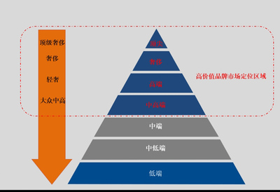 贏在執行 制造型企業變革與品牌營銷的協同之道